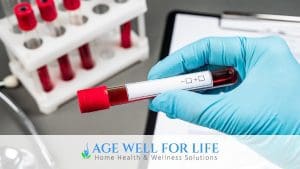Best Blood Health Testing Australia