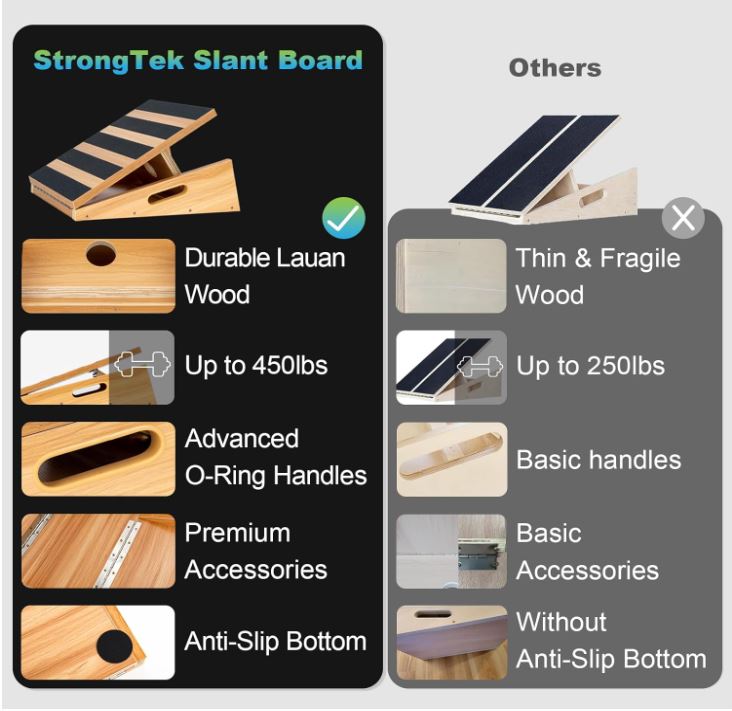 Sturdy Slant Board Material Options